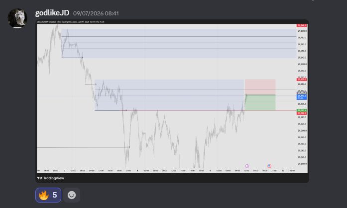 Community member marked-up chart with zones